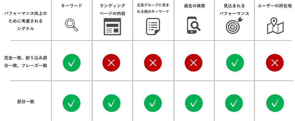 部分一致　シグナル