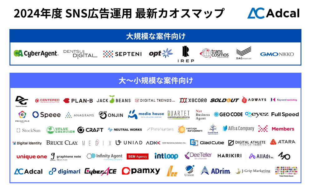【2024年度】 SNS広告運用 最新カオスマップ