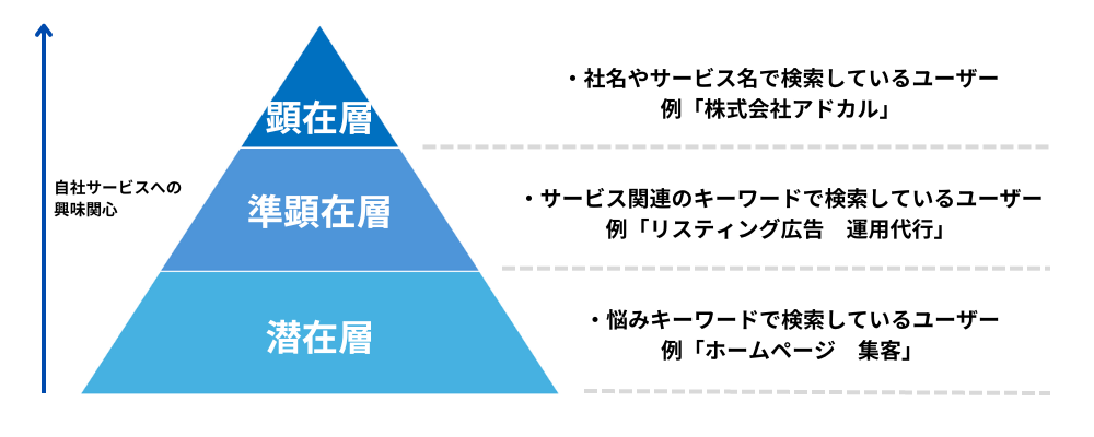 画像に alt 属性が指定されていません。ファイル名: %E3%82%B3%E3%83%A9%E3%83%A0_%E3%82%AD%E3%83%BC%E3%83%AF%E3%83%BC%E3%83%89_1000%C3%97625.png