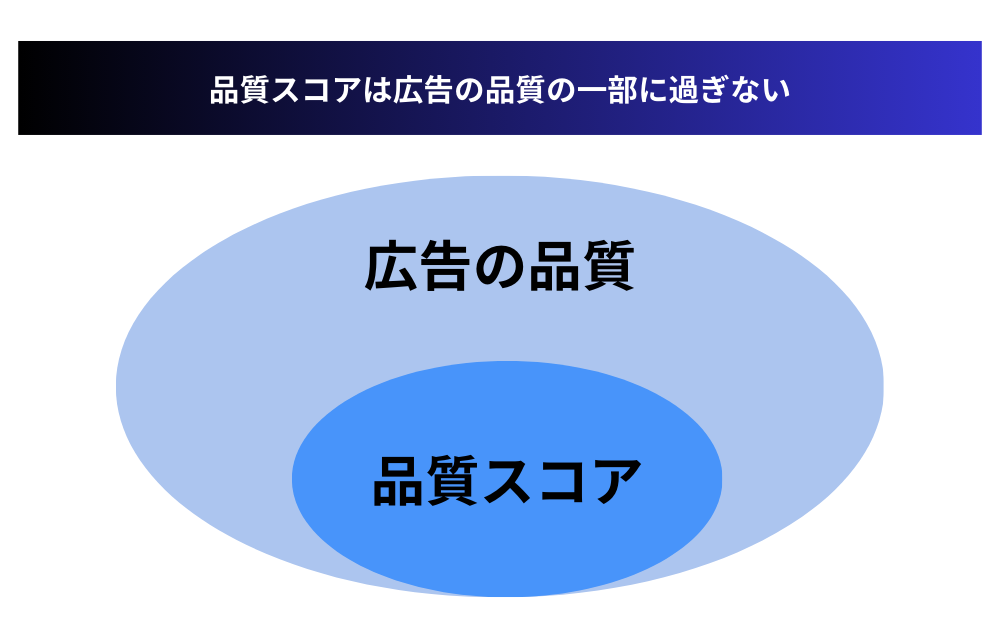 品質スコアと広告の品質の違い