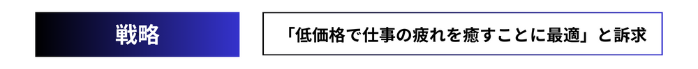 目的やターゲット設定を踏まえて戦略を定める