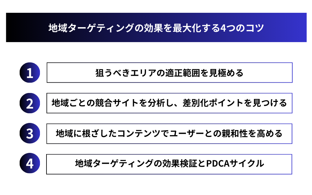 地域別ターゲティング設定による日本ユーザーへのリーチ強化
