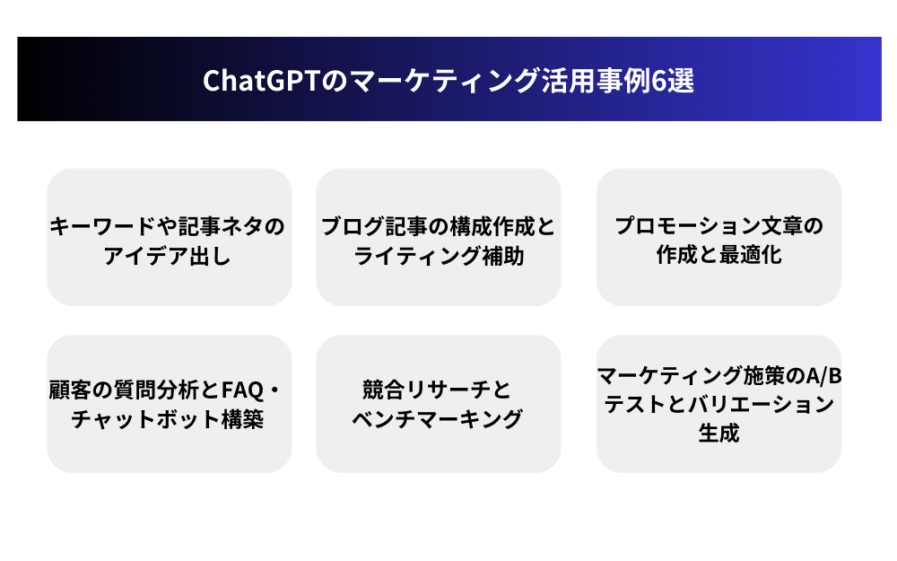ChatGPTの創造的文章生成能力とマーケティング応用