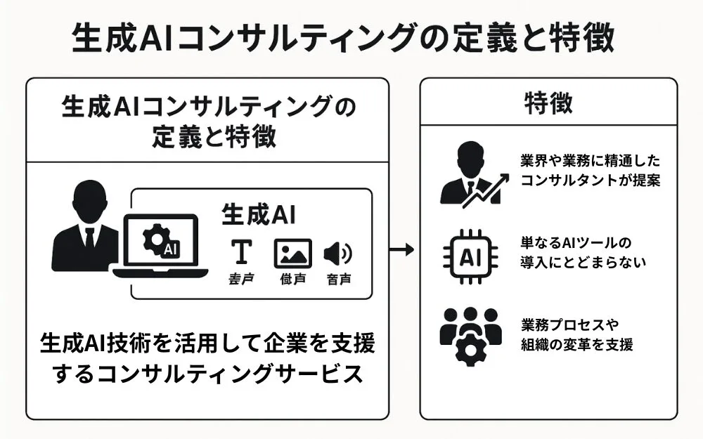 生成AIコンサルティングとは?