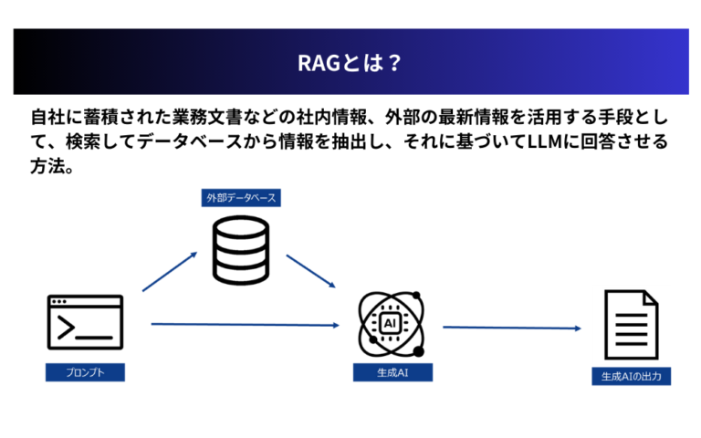 RAGとは?仕組みやメリット、活用法、作り方を分かりやすく解説 - 株式会社アドカル
