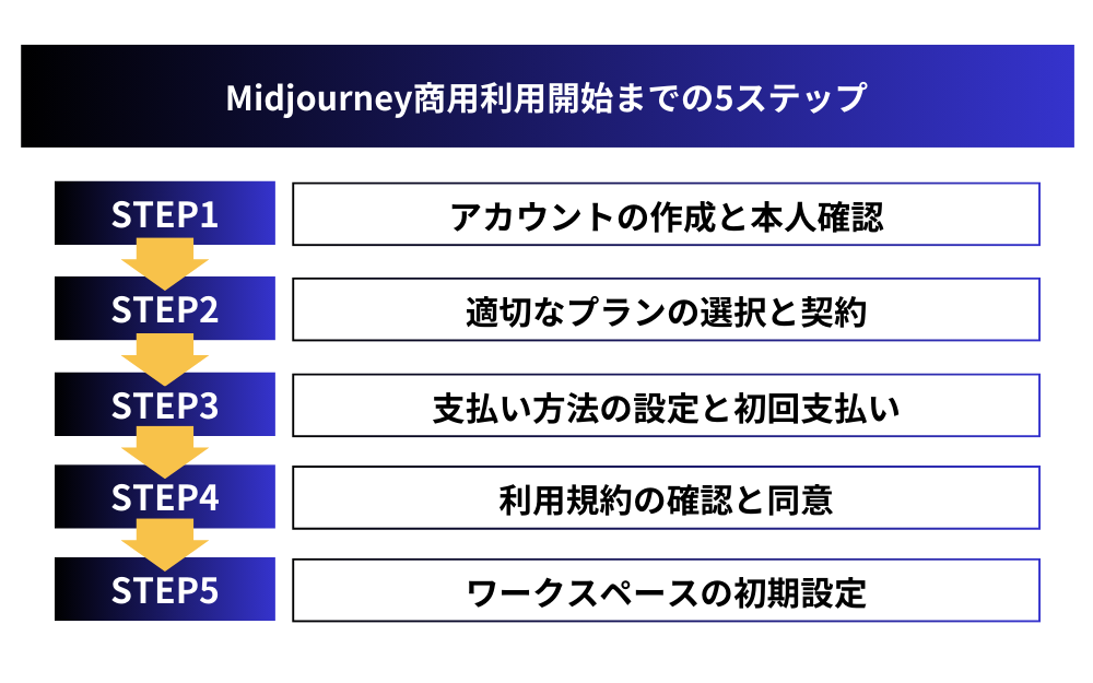 失敗から学ぶMidjourney使用時の注意点と回避策