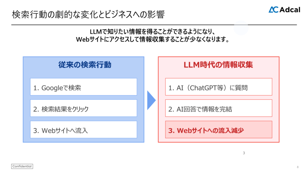 AI時代にSEO対策が必要な理由