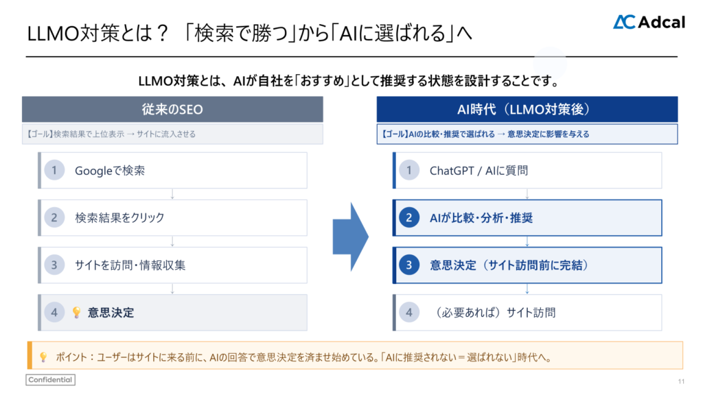 LLMOとは?生成AI時代に重要な新しいWeb最適化