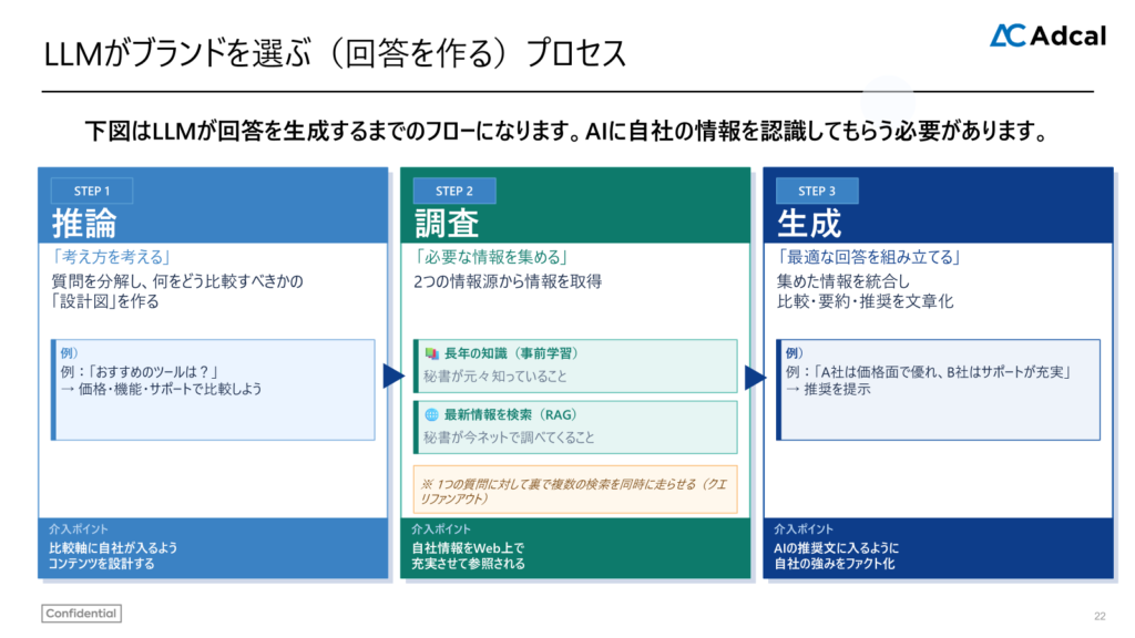 AI検索はどのように情報を集めて回答を作るのか