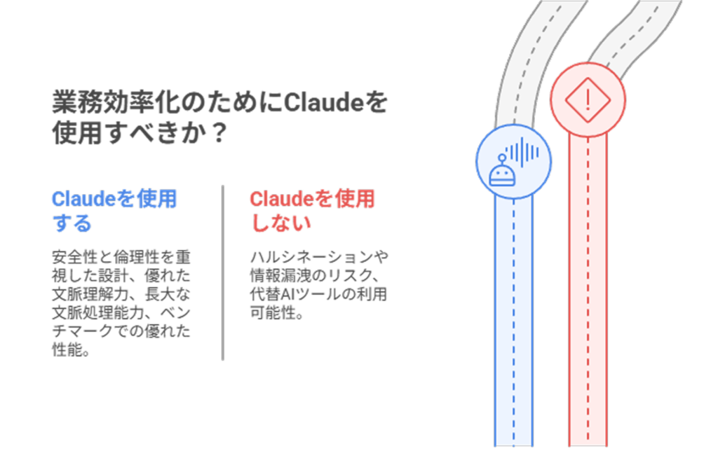 業務効率化のためにClaudeを使用すべきか?
Claudeを使用する
Claudeを使用しない
安全性と倫理性を重視した設計、優れた文脈理解力、長大な文脈処理能力、ベンチマークでの優れた性能。
ハルシネーションや情報漏洩のリスク、代替AIツールの利用可能性。