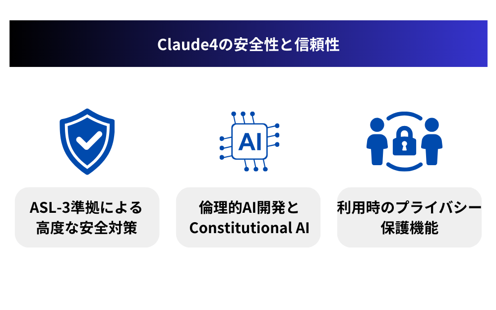 Claude4の安全性と信頼性