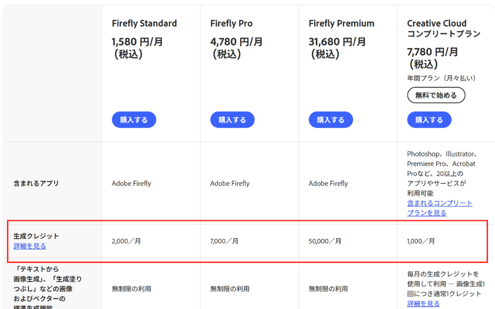 Adobe Firefly料金体系とクレジットシステムの仕組み