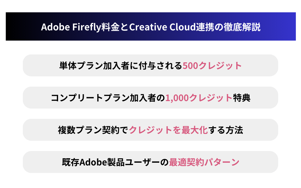 Adobe Firefly料金対効果:機能別クレジット消費量