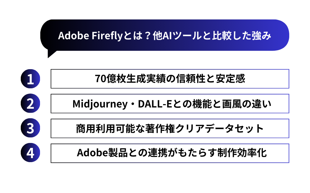 Adobe Fireflyとは?他AIツールと比較した強み