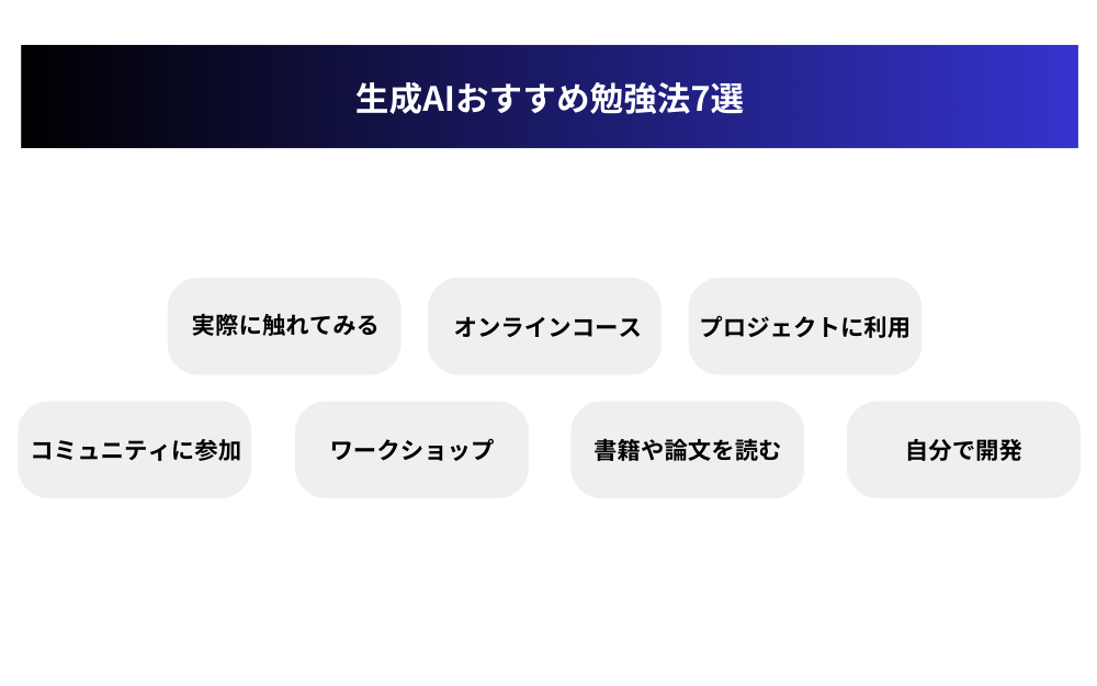 生成AIおすすめ勉強法7選:目的とレベルに合わせた効果的アプローチ