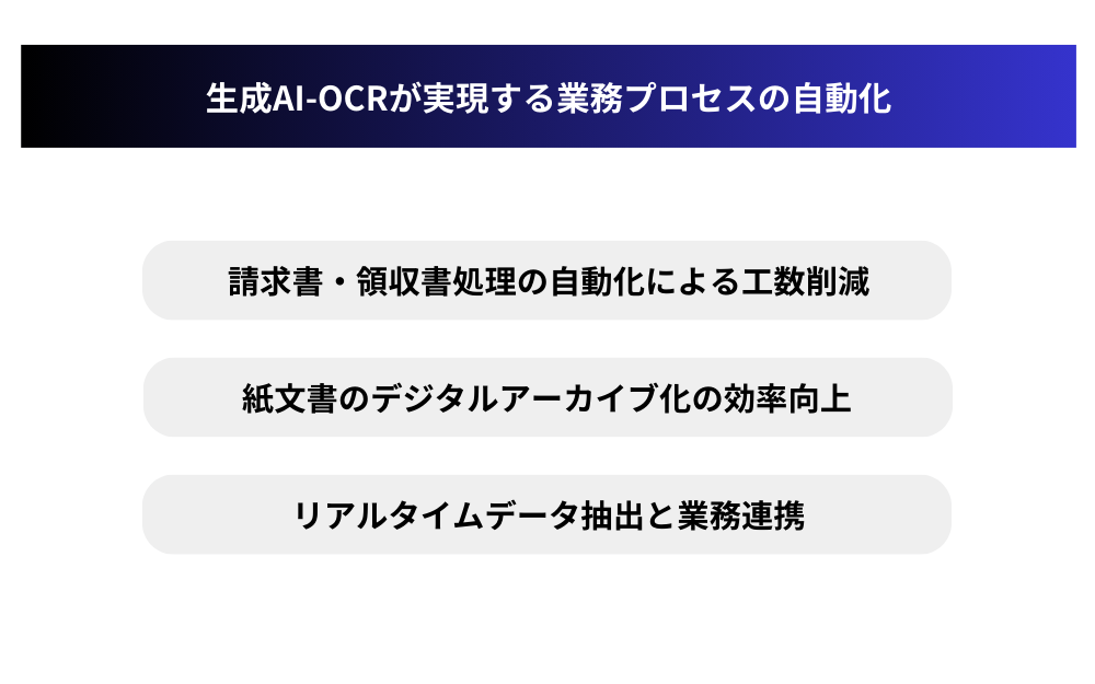 生成AI-OCRが実現する業務プロセスの自動化
