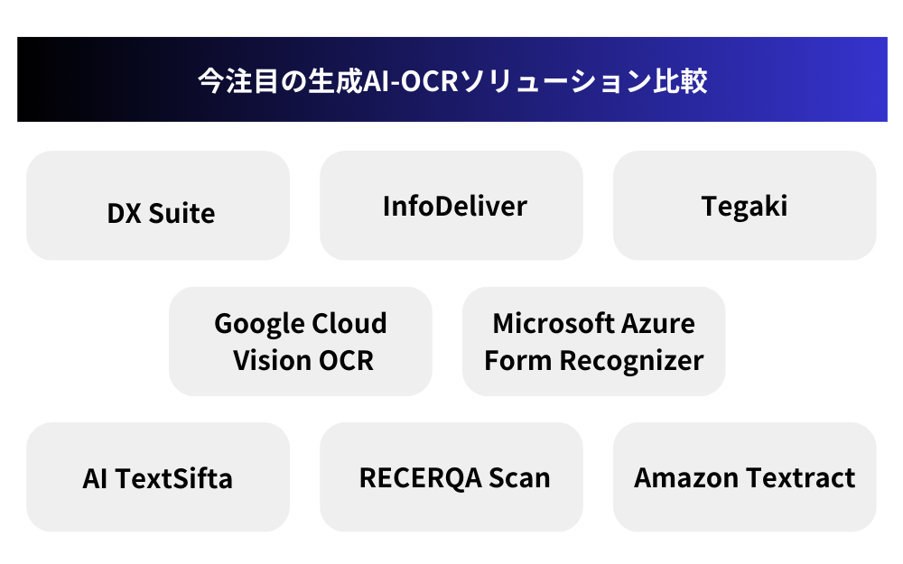 今注目の生成AI-OCRソリューション比較