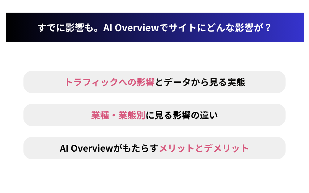 すでに影響も。AI Overviewでサイトにどんな影響が?