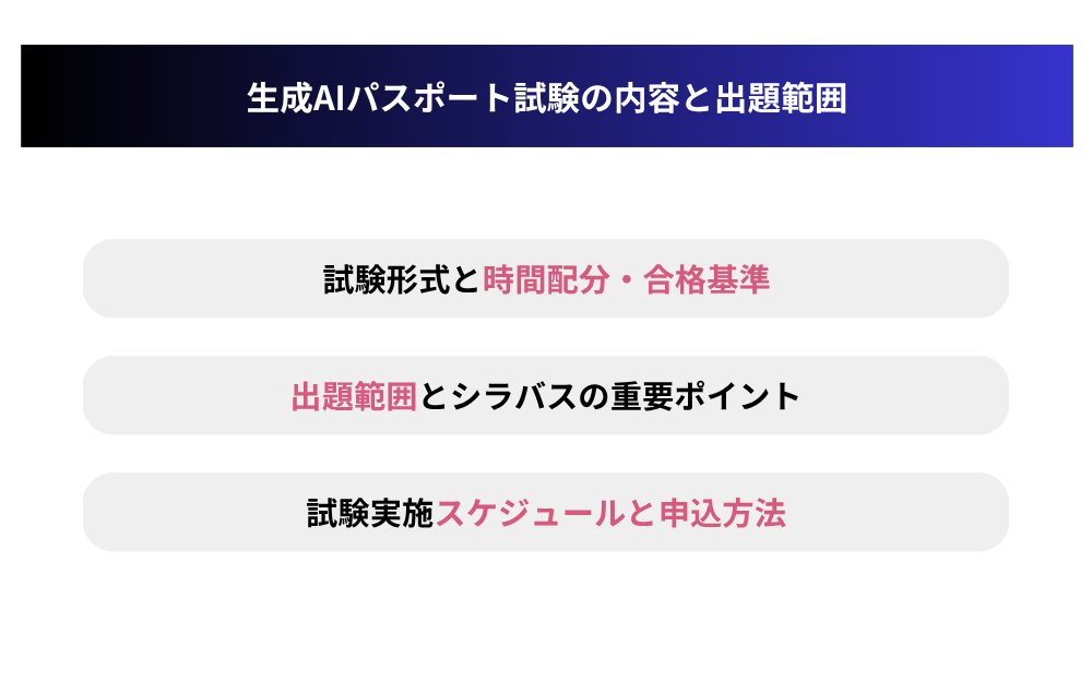 生成AIパスポート試験の内容と出題範囲