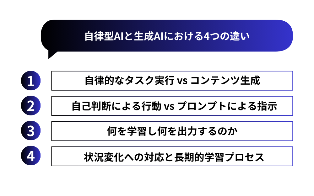 自律型AIと生成AIを徹底比較:明確に理解すべき4つの違い