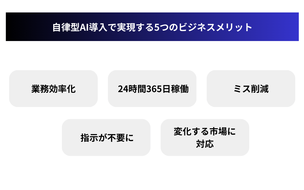 自律型AI導入で実現する5つのビジネスメリット