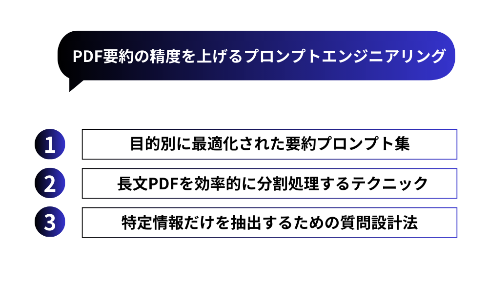 PDF要約の精度を上げるプロンプトエンジニアリング