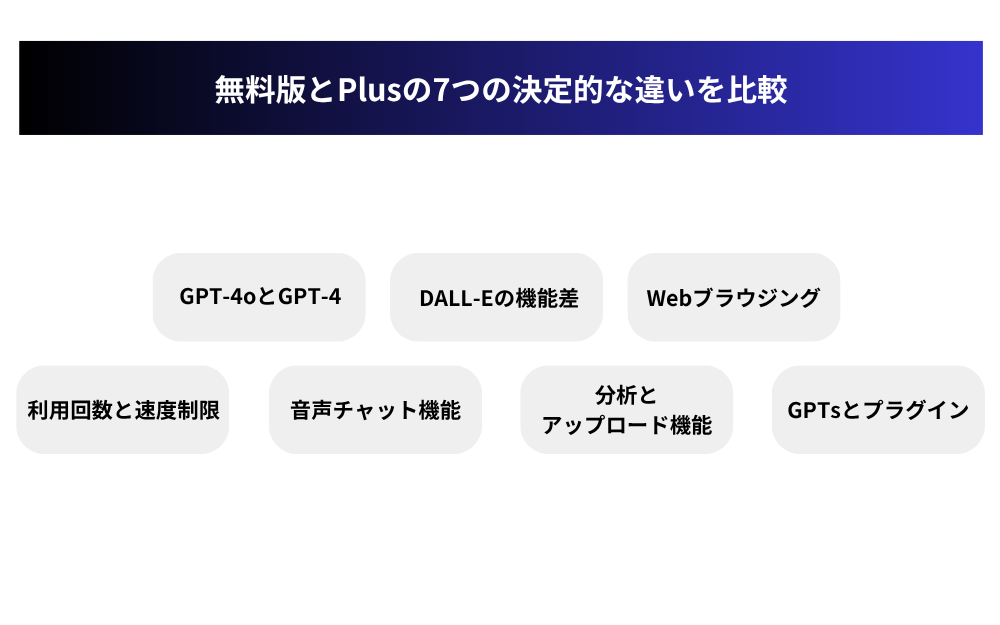 無料版とPlusの7つの決定的な違いを比較