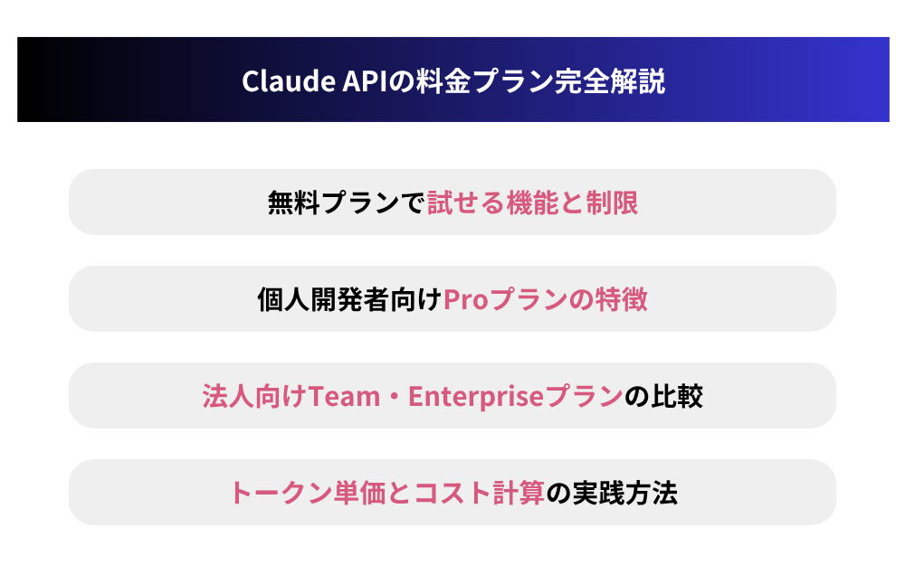 Claude APIの料金プラン完全解説