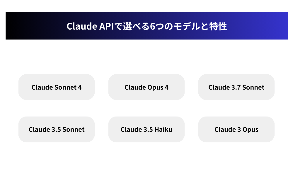 Claude APIで選べる6つのモデルと特性