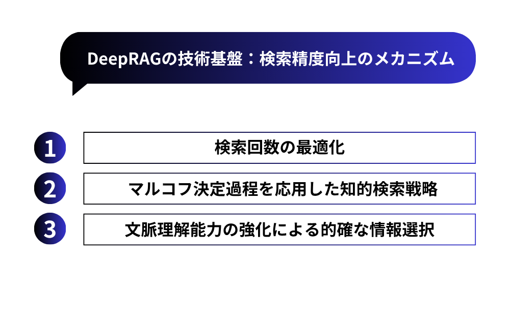 DeepRAGの技術基盤：検索精度向上のメカニズム