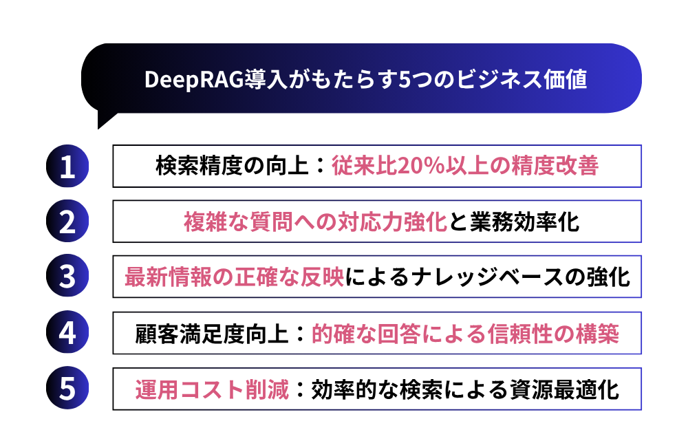 DeepRAG導入がもたらす5つのビジネス価値