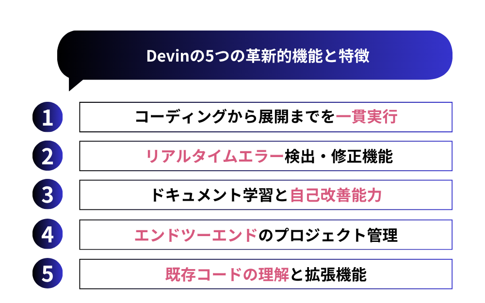 Devinの5つの革新的機能と特徴