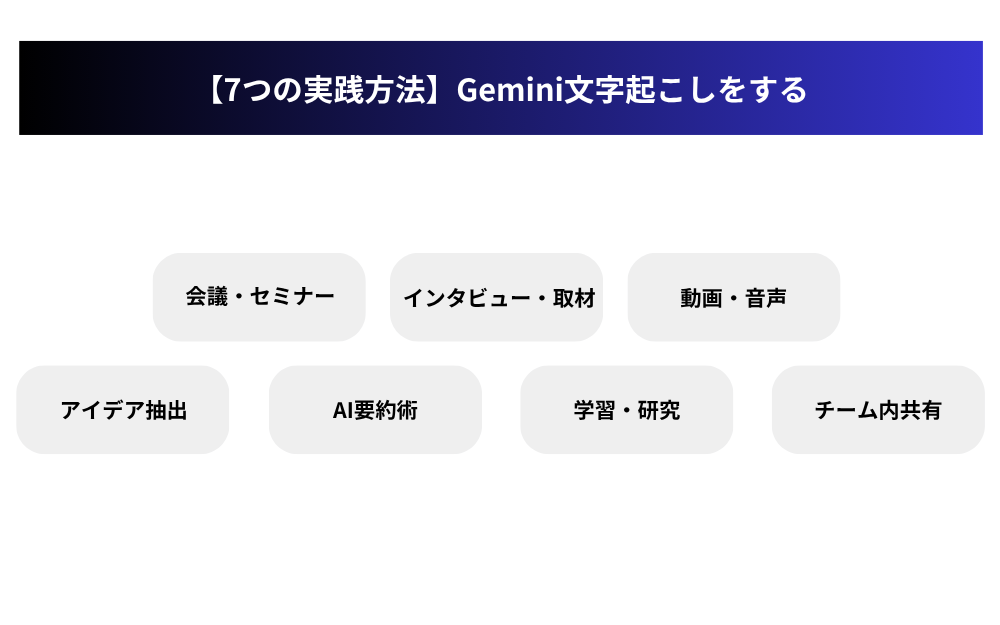 【7つの実践方法】Gemini文字起こしをする