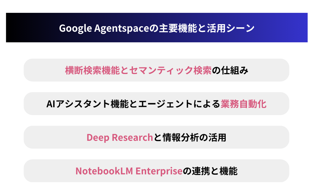 Google Agentspaceの主要機能と活用シーン