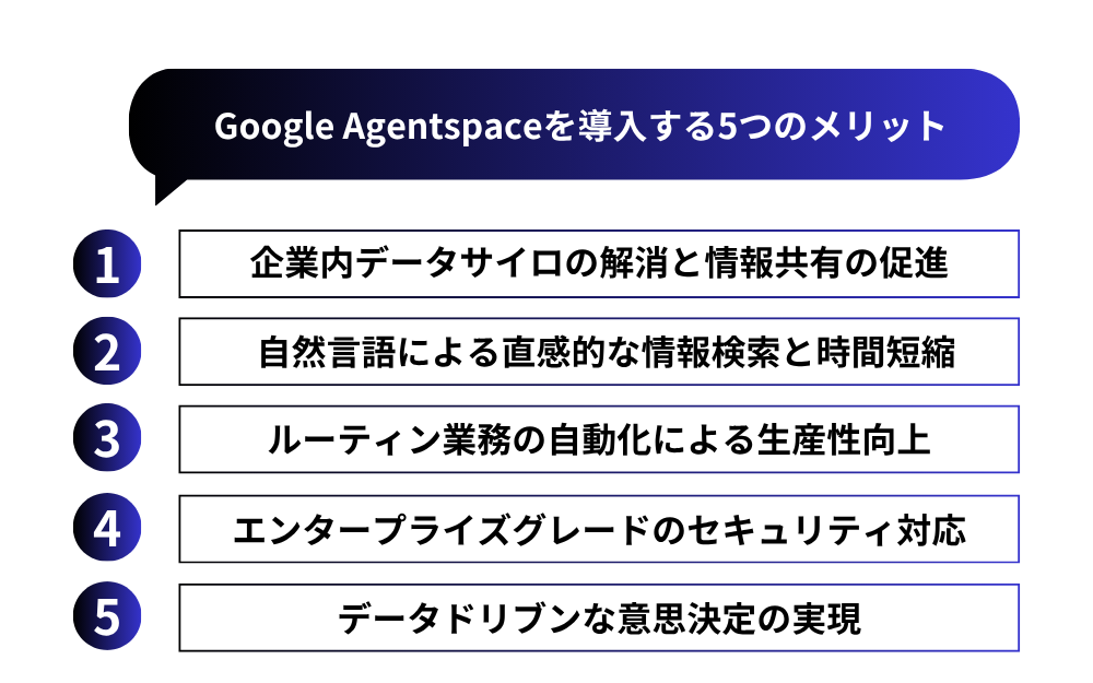 Google Agentspaceを導入する5つのメリット