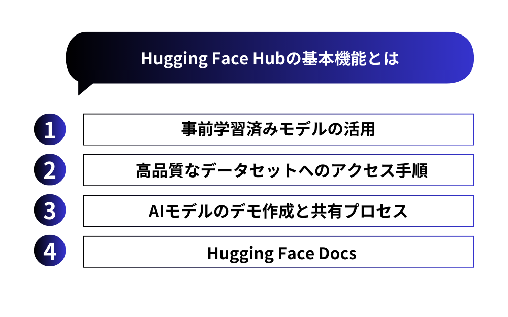 Hugging Face Hubの基本機能とは:4つの主要サービスを解説