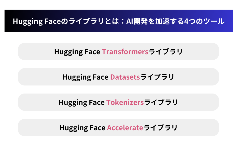 Hugging Faceのライブラリとは:AI開発を加速する4つのツール