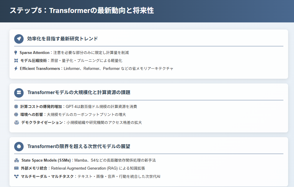 ステップ5: Transformerの最新動向と将来性