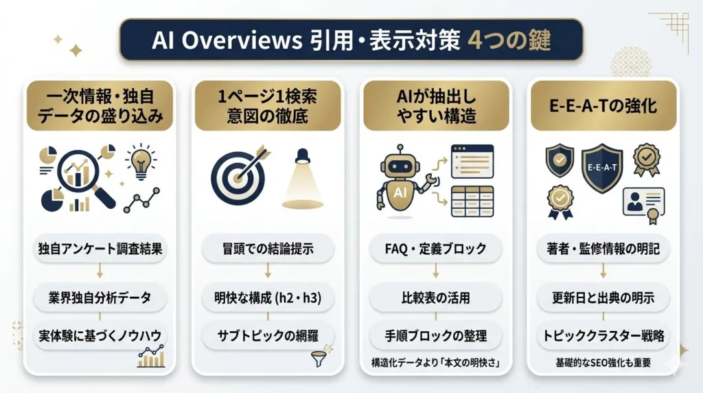 AI Overviewsに自社サイトを引用・表示させるための対策