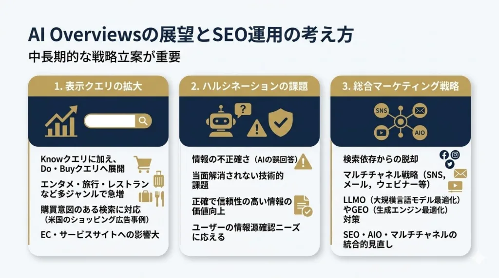 AI Overviewsの今後の展望とSEO運用の考え方