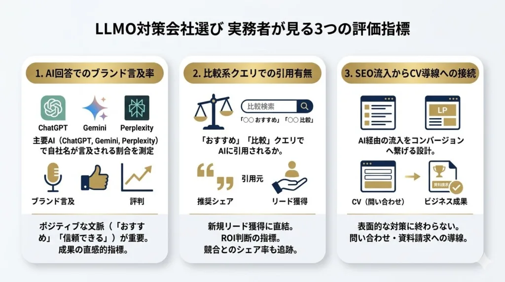 LLMO対策会社選びで実務者が見ている3つの評価指標