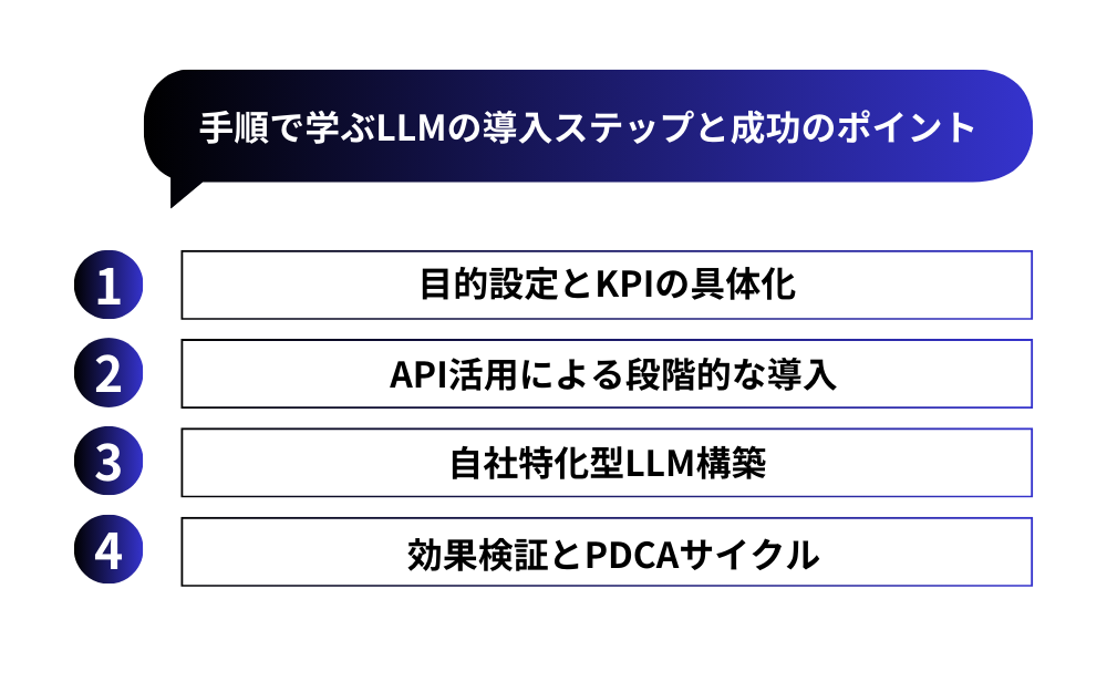 手順で学ぶLLMの導入ステップと成功のポイント