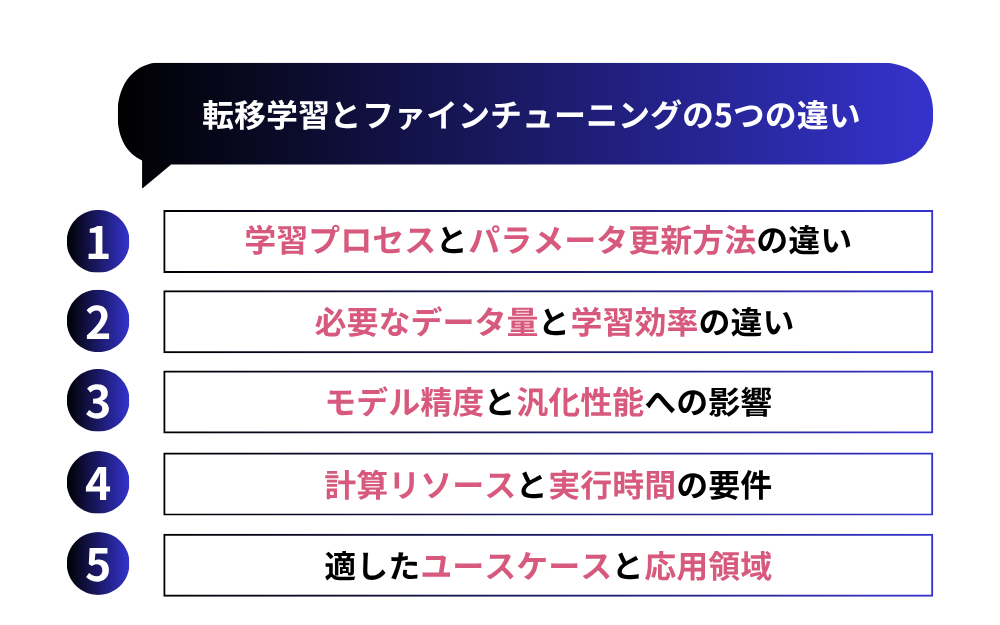 転移学習とファインチューニングの5つの違い