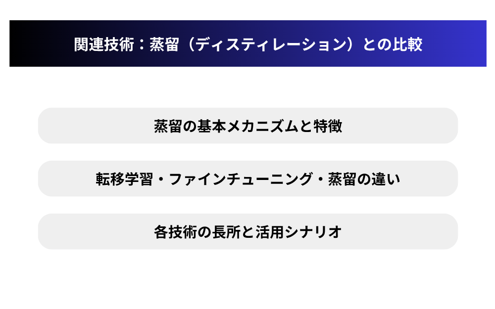 関連技術:蒸留(ディスティレーション)との比較