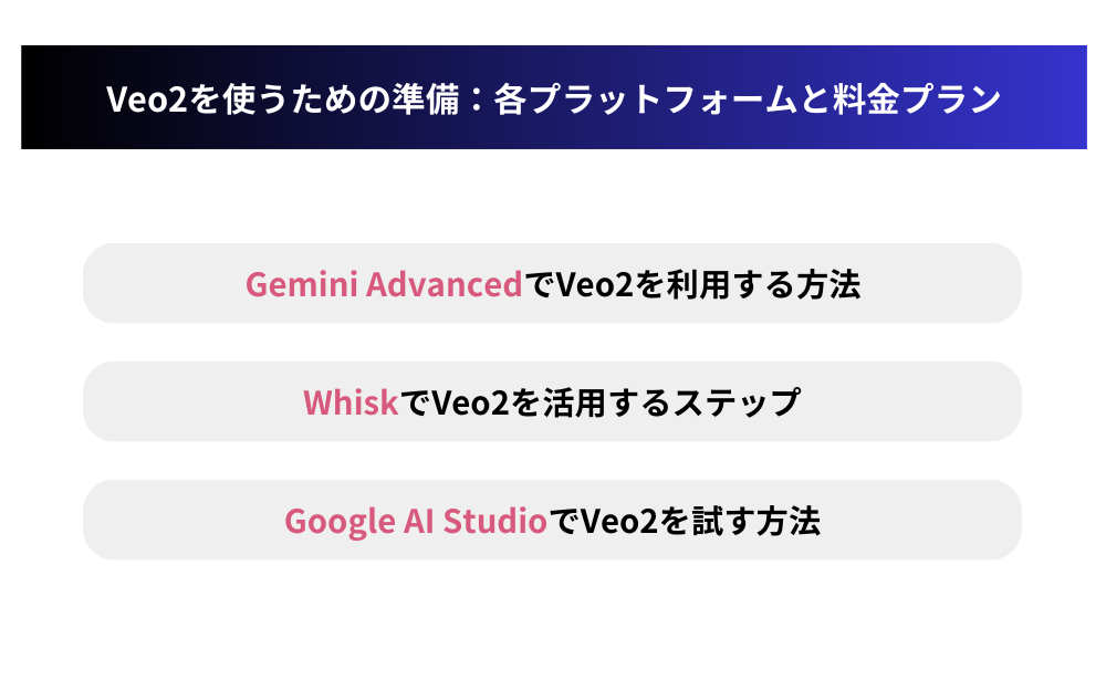 Veo2を使うための準備:各プラットフォームと料金プラン