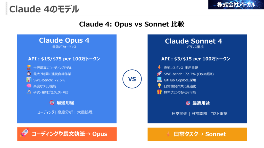 Claude4 OpusとSonnetの詳細比較