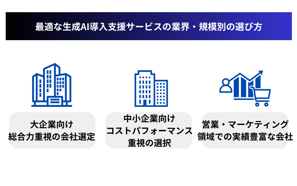 最適な生成AI導入支援サービスの規模別・領域別の選び方