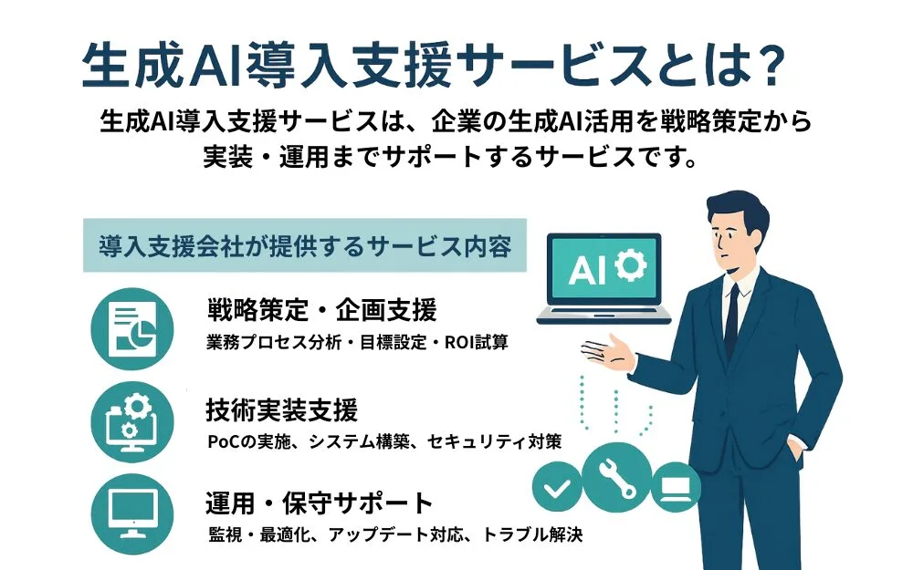 生成AI導入支援サービスとは?内容と選ぶメリット