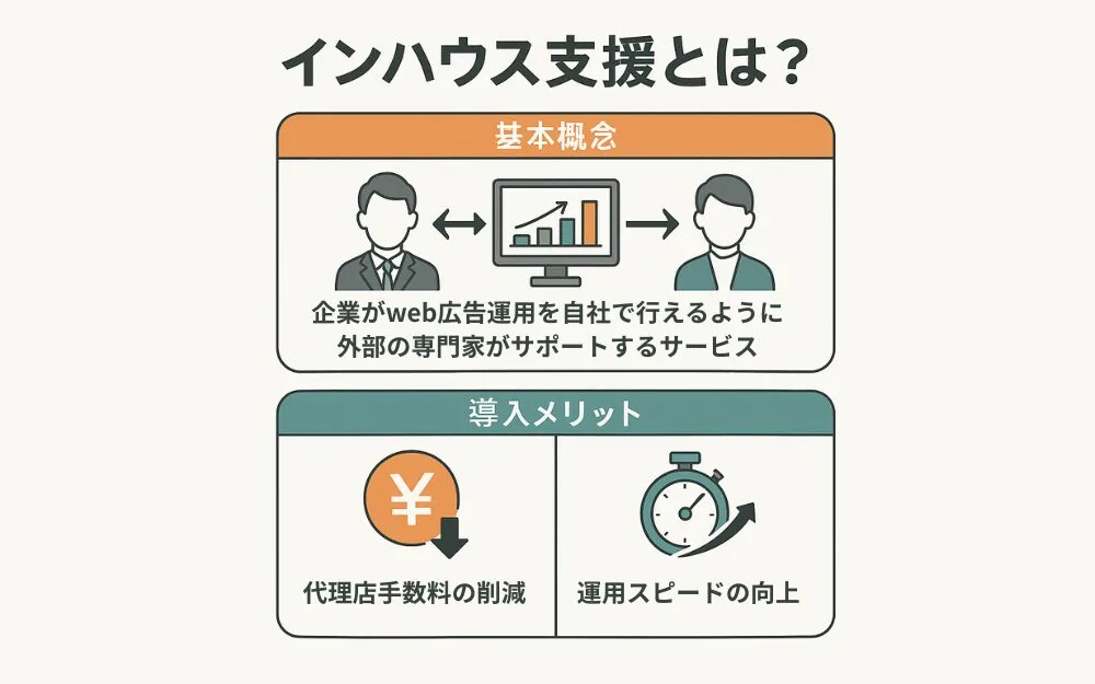 インハウス支援とは?基本概念と導入メリット