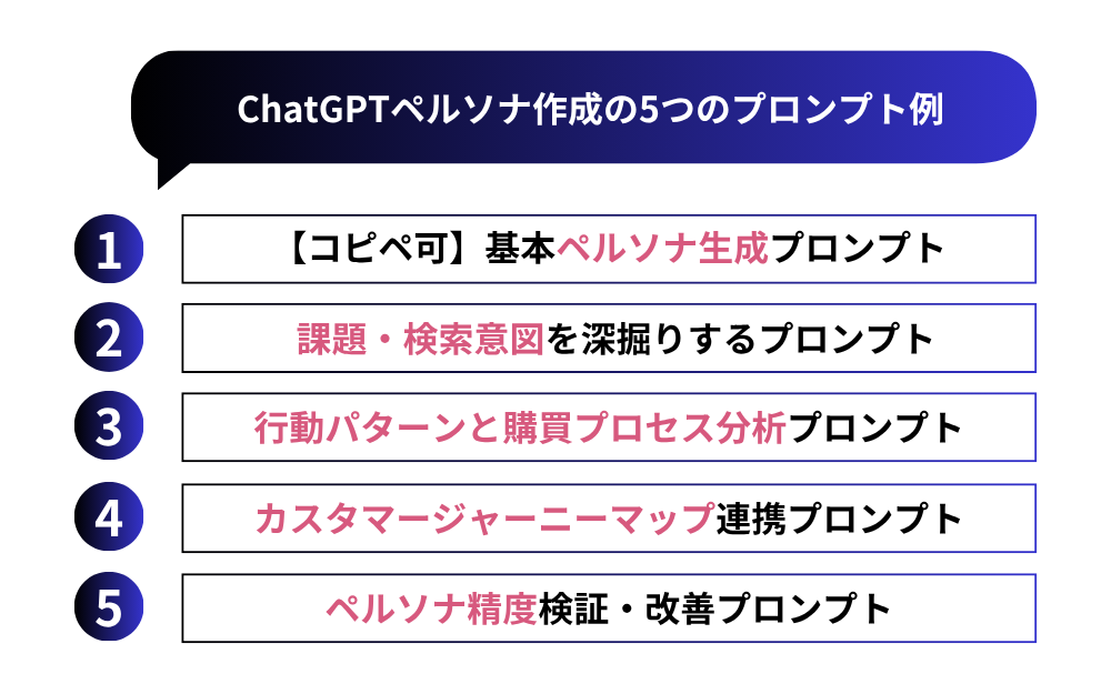 【すぐ使える】ChatGPTペルソナ作成の5つのプロンプト例